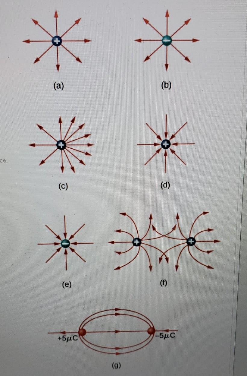 consider the drawings of charges and electric field lines shown