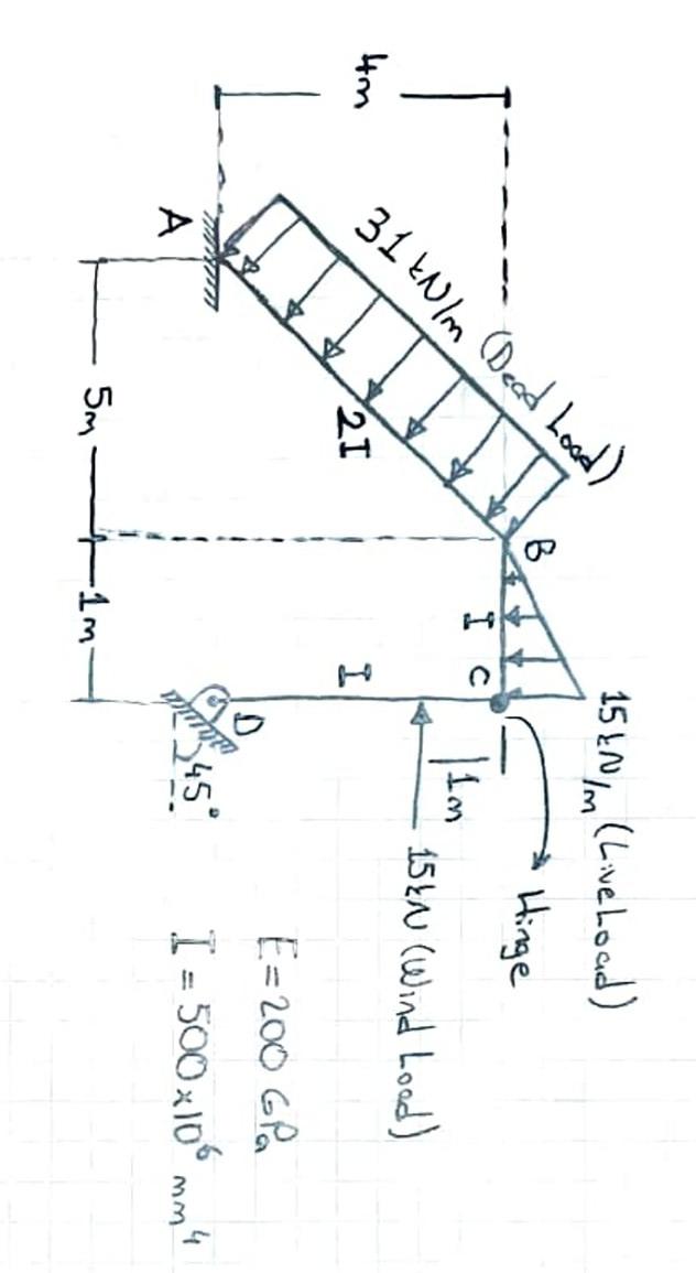 Solved -solve this question with using only MOMENT | Chegg.com