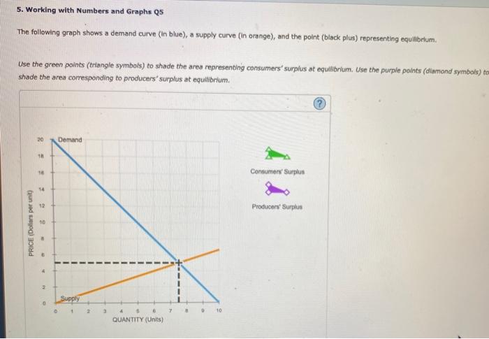 Solved 5. Working with Numbers and Graphs Q5 The following | Chegg.com