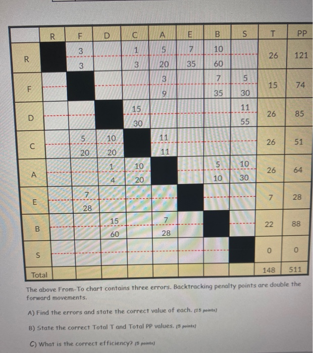 Solved Question 2 (30 Points) Routing And Relative | Chegg.com