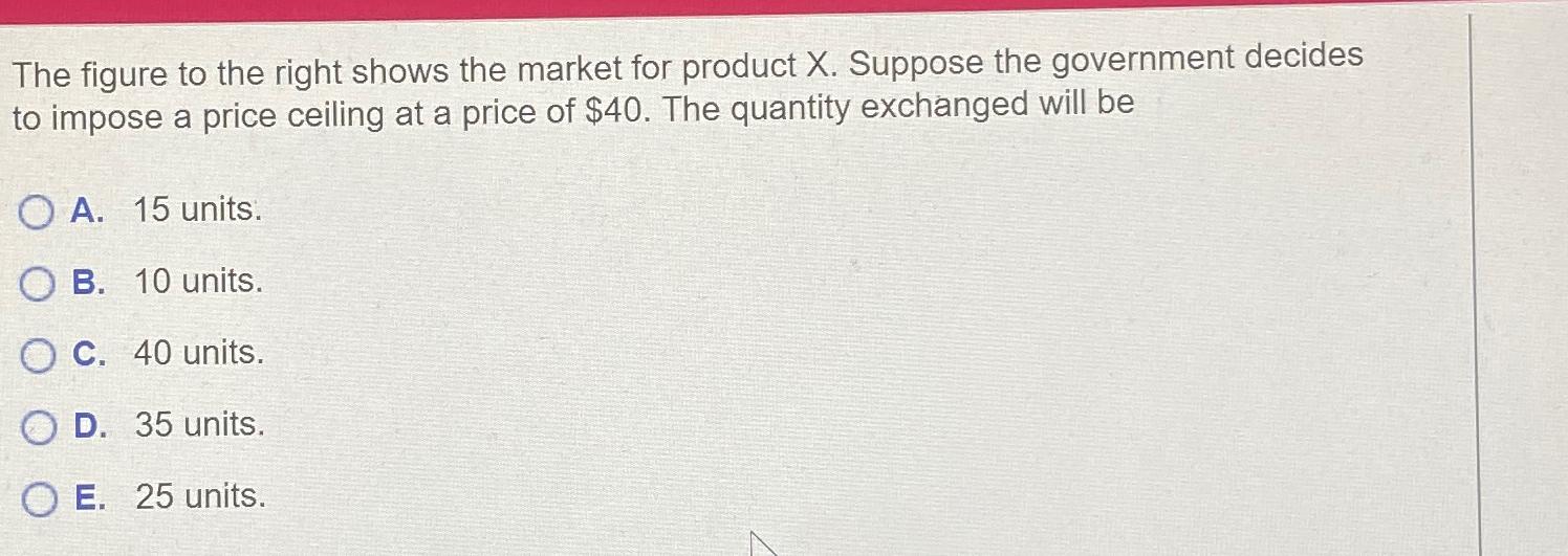 Solved The figure to the right shows the market for product | Chegg.com