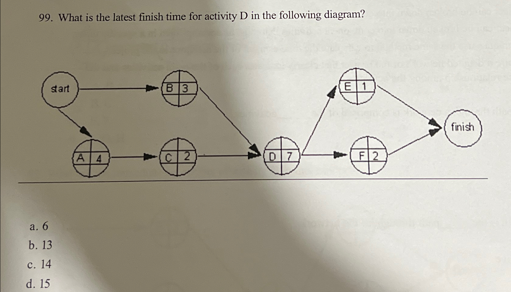 solved-what-is-the-latest-finish-time-for-activity-d-in-the-chegg