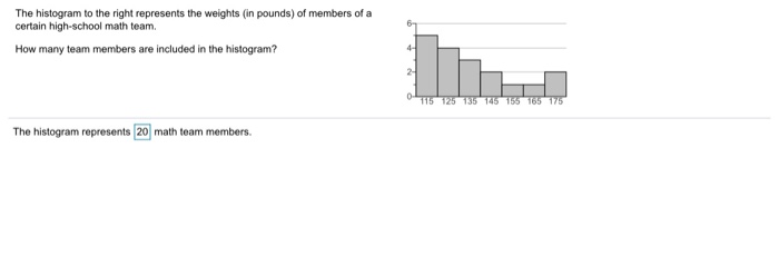 Solved The histogram to the right represents the weights (in | Chegg.com