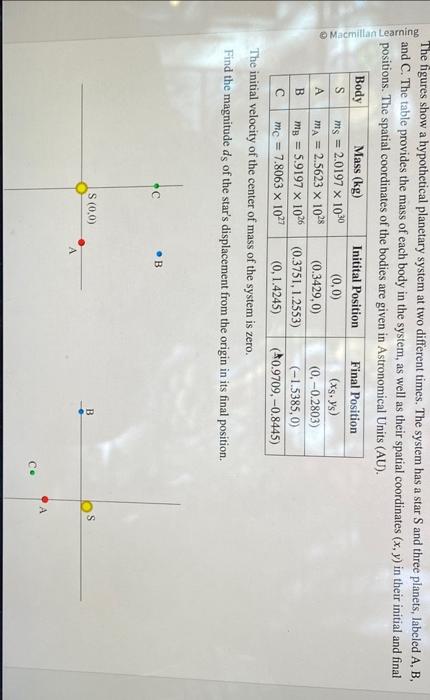 Solved The figures show a hypothetical planetary system at | Chegg.com