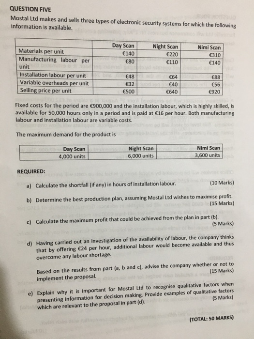 Solved QUESTION FIVE Mostal Ltd Makes And Sells Three Types | Chegg.com