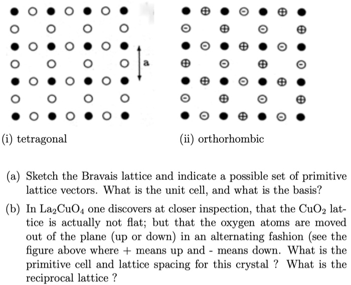 Solved Copper Uxide Layers The common building blocks for
