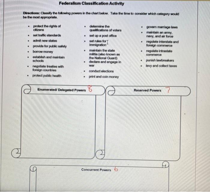 federalism chart