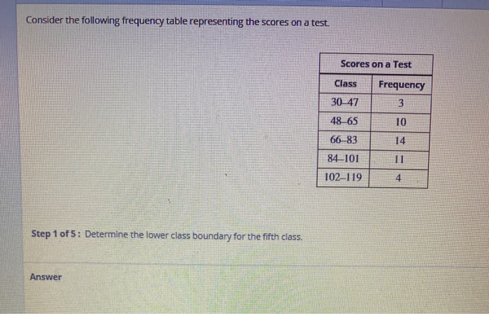 Solved Consider the following frequency table representing | Chegg.com