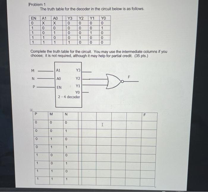 Solved Problem 1 The truth table for the decoder in the | Chegg.com