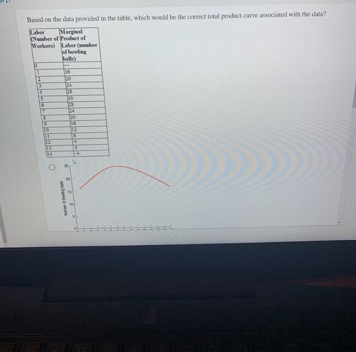 Solved Based on the data provided in the table, which would | Chegg.com