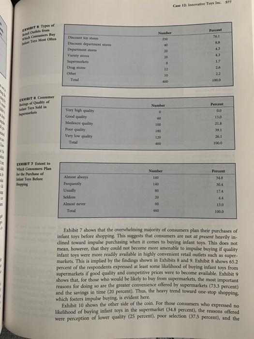 Solved CASE 12 EXHA NA Innovative Toys Inc. Consumer