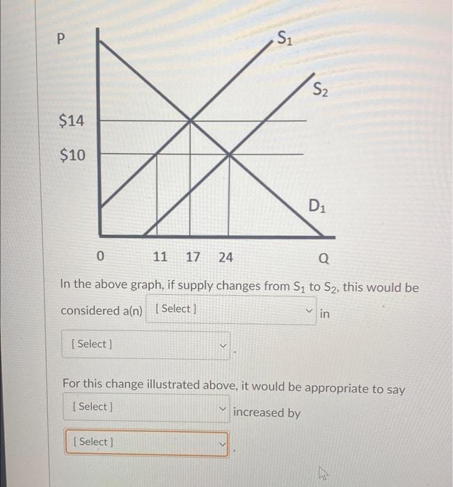 Solved In the above graph, if supply changes from S1 to S2, | Chegg.com