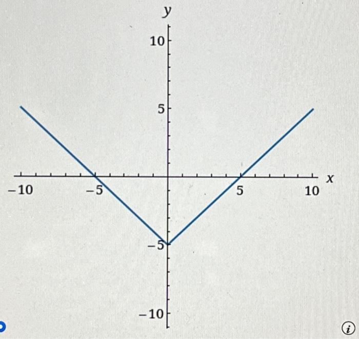 Solved State the range of the function. (Enter your answer | Chegg.com