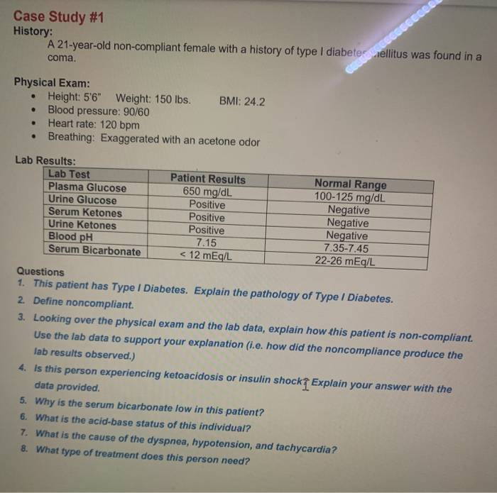 Solved A 21 Year Old Non Compliant Female With A History Chegg Com