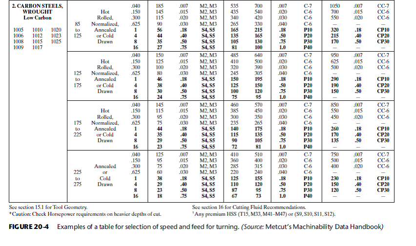 Machining Speeds And Feeds App at Alice Jackson blog