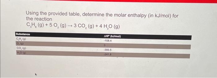 Using the provided table, determine the molar enthalpy (in \( \mathrm{kJ} / \mathrm{mol} \) ) for the reaction
\[
\mathrm{C}_