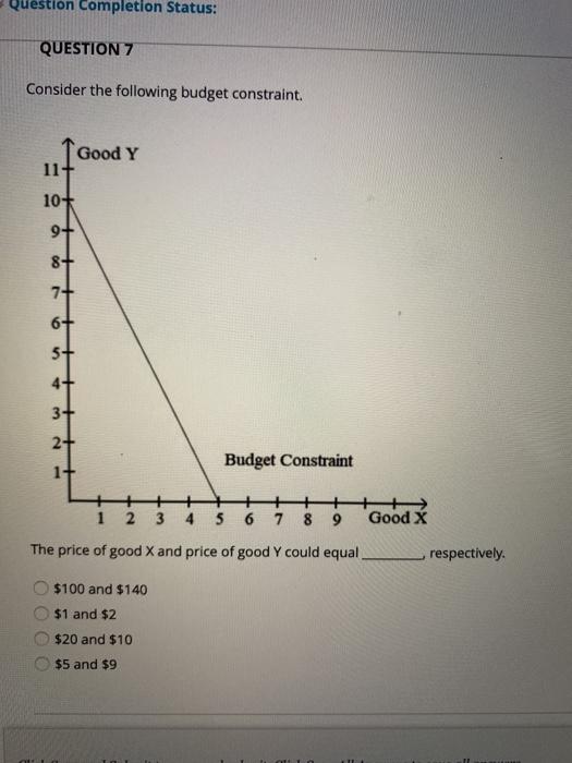 Solved Question completion Status: QUESTION 7 Consider the | Chegg.com