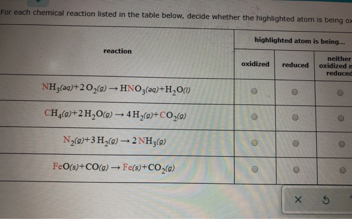 Solved For each chemical reaction listed in the table below, | Chegg.com