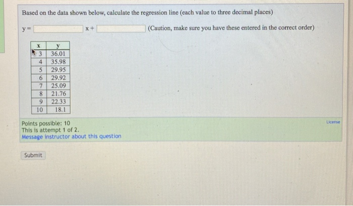 Solved Based on the data shown below, calculate the | Chegg.com