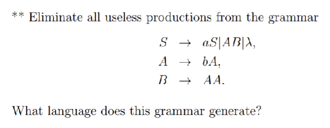 Eliminate All Useless Productions From The | Chegg.com