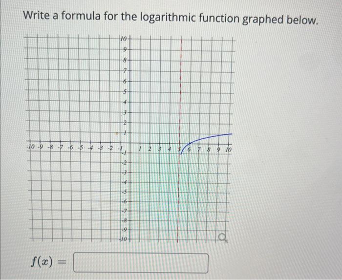 Solved Write a formula for the logarithmic function graphed | Chegg.com