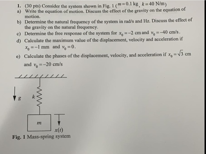 Solved 1. (30 pts) Consider the system shown in Fig. 1 | Chegg.com