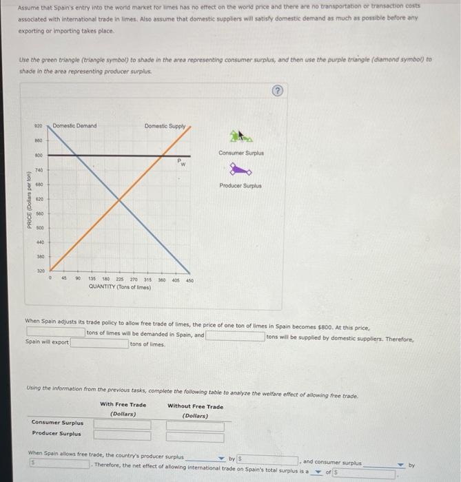 Solved Attempts Keep the Highest / 6 1. Welfare effects of | Chegg.com