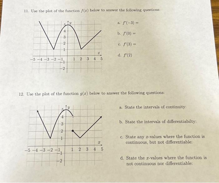 Solved 11. Use the plot of the function f(x) below to answer | Chegg.com