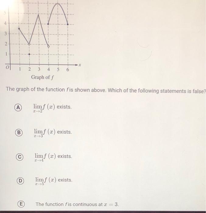 Solved 4 3 2 1 0 이 Graph Off The Graph Of The Function Fis