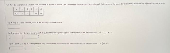Solved Let ) be a continuous function with a domain of all | Chegg.com