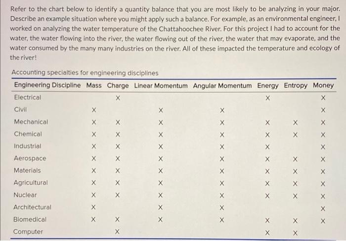 Solved Refer to the chart below to identify a quantity | Chegg.com
