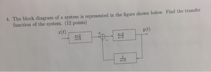 Solved 4. The block diagram of a system is represented in | Chegg.com