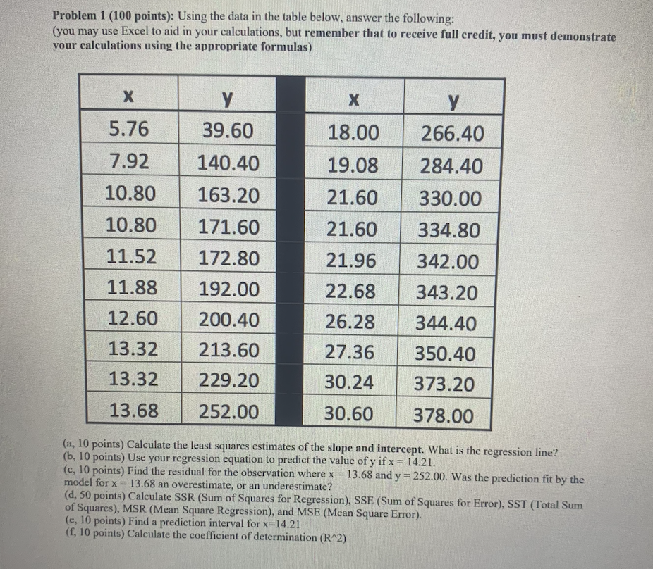 Solved Problem 1 (100 ﻿points): Using The Data In The Table | Chegg.com