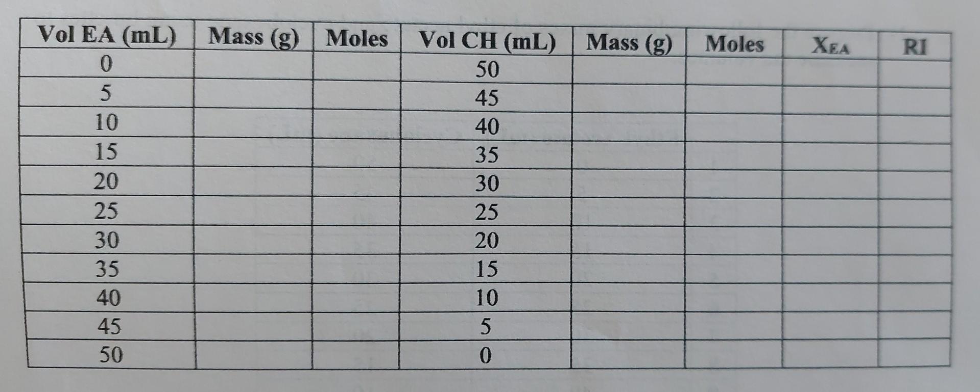 Solved EA = ethyl acetate Molar mass of 88.11g/mol CH =