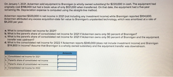 Solved On January 1, 2021. Ackerman Sold Equipment To | Chegg.com