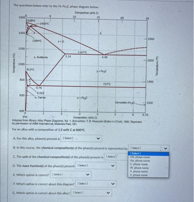 The questions below refer to the Fe⋅Fe3C phase | Chegg.com