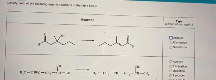 Solved Classify each of the following organic reactions in | Chegg.com
