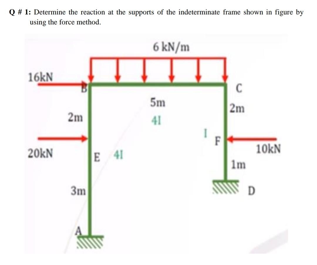 solved-step-by-step-solve-by-force-method-for-beams-draw-chegg