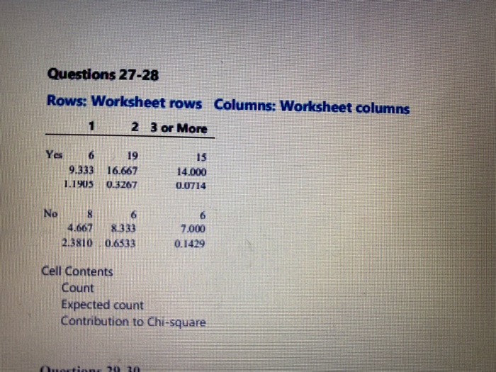 Columns And Rows Table Questions Solved Questions 27-28 Rows: Worksheet rows Columns: | Chegg.com