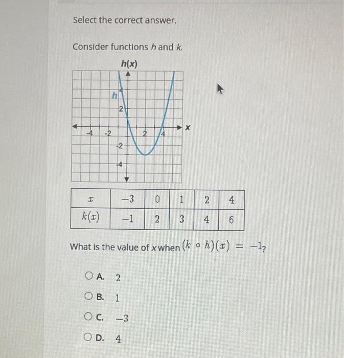 Solved Select the correct answer. Consider functions hand k. | Chegg.com