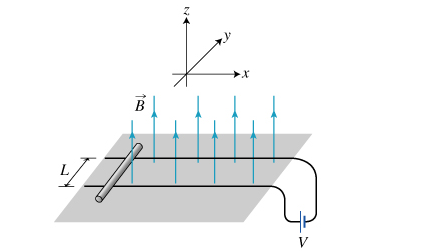 Solved: A Rail Gun Uses Electromagnetic Forces To Accelera... | Chegg.com