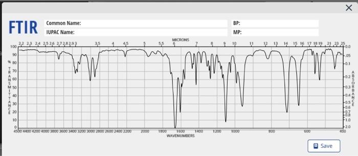 Solved Identify the relevant peaks in the FTIR and record | Chegg.com
