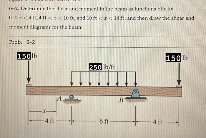 Solved 6-2. Determine the shear and moment in the beam as | Chegg.com