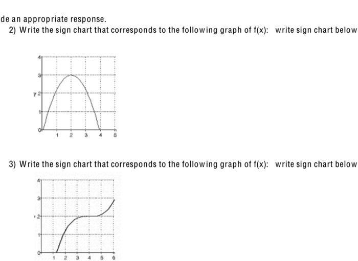Solved de an appropriate response. 2) Write the sign chart | Chegg.com
