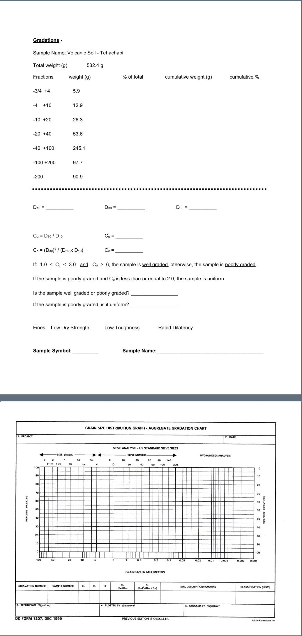 Gradations Sample Name Volcanic Soil