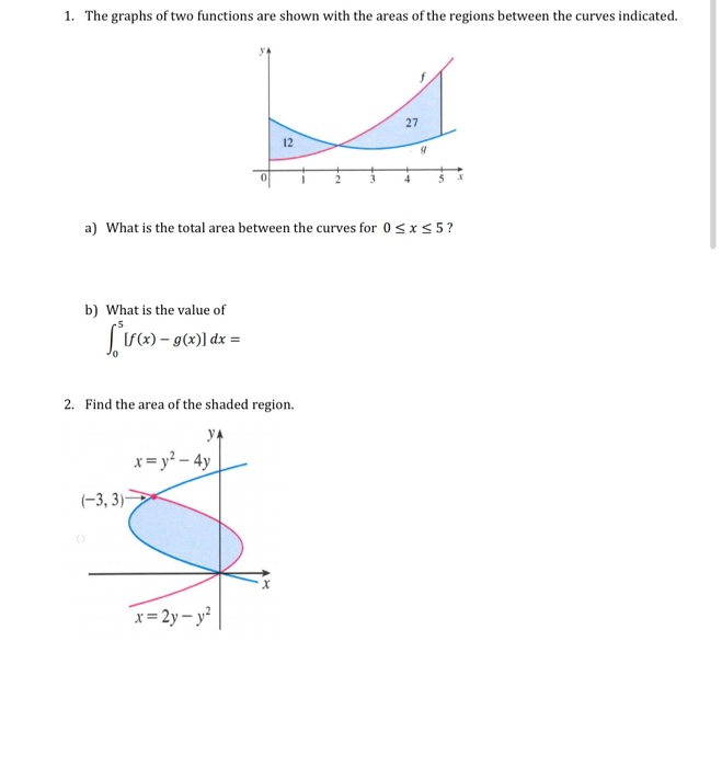 Solved 1. The graphs of two functions are shown with the | Chegg.com
