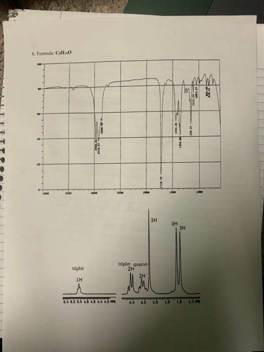 Procedures in solving spectroscopy problems (NMR/IR
