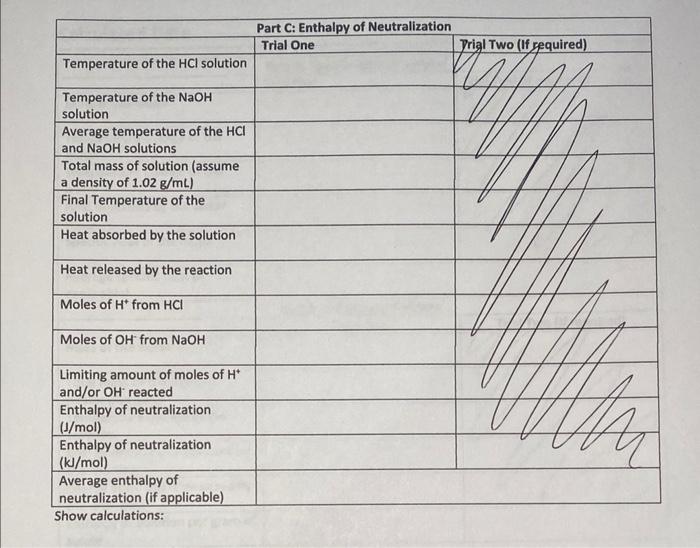 Solved Calorimetry Dry Lab Data Unknown Metal for Part A