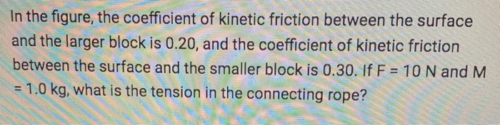 Solved In the figure, the coefficient of kinetic friction | Chegg.com