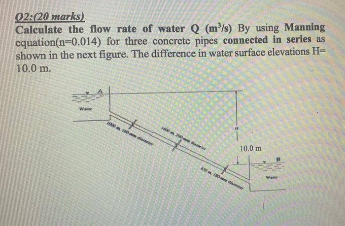 Solved 02:20 marks) Calculate the flow rate of water Q | Chegg.com